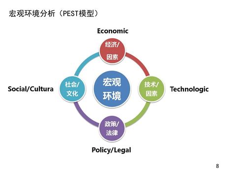 外在因素|内外因素论